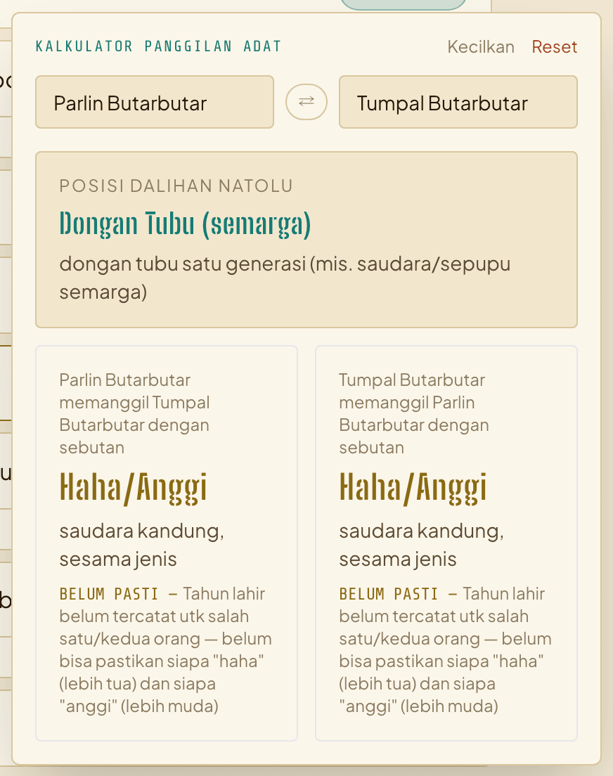 Kalkulator menyatakan Haha atau Anggi belum dapat dipastikan